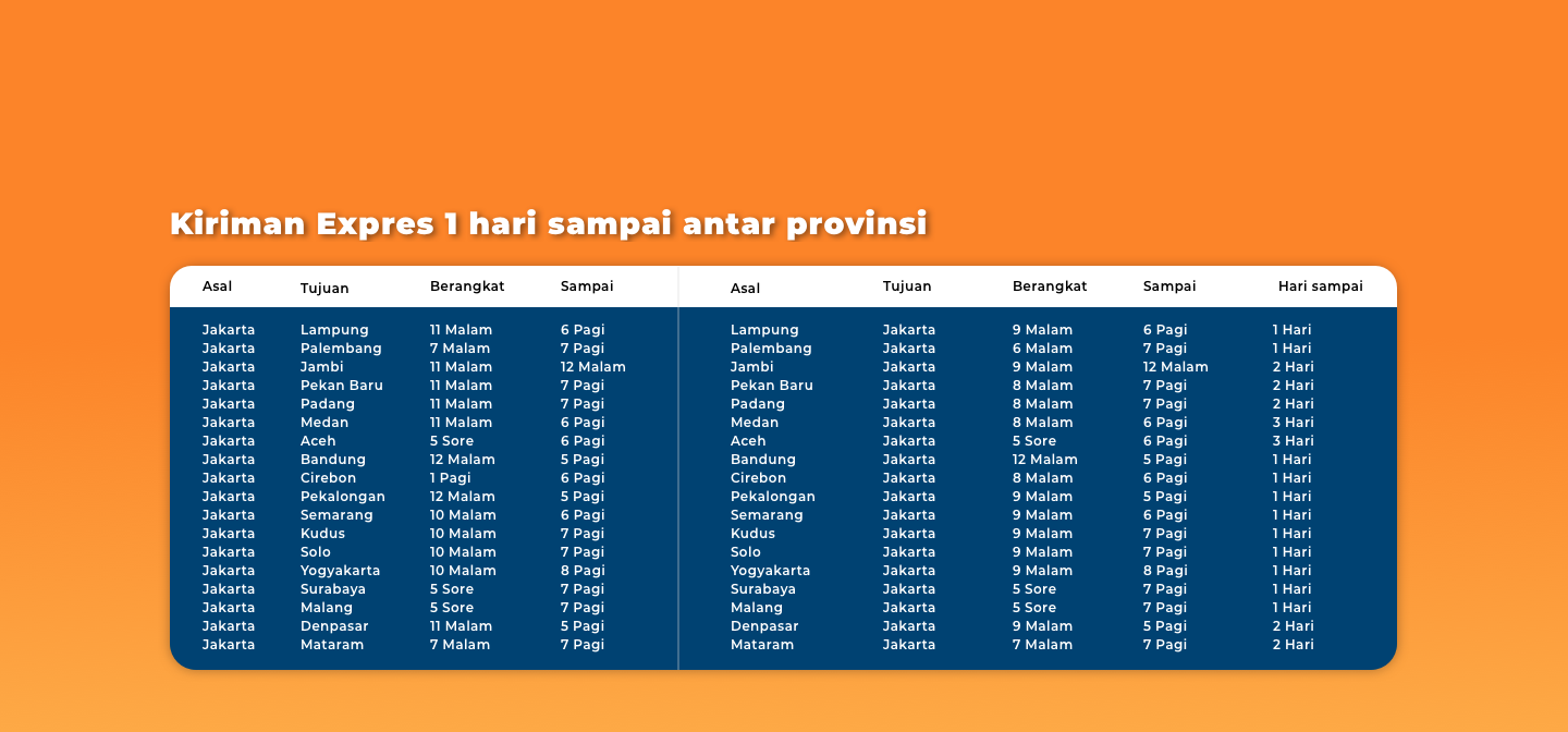 Jadwal pemberangkatan layanan expres darat 1 hari sampai antar provinsi